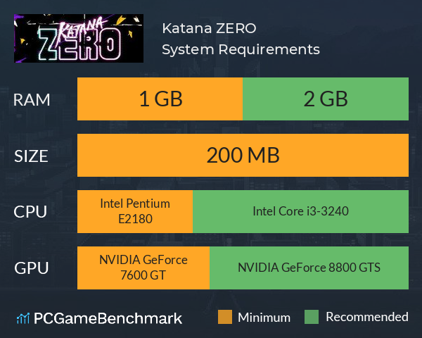 Katana ZERO System Requirements PC Graph - Can I Run Katana ZERO