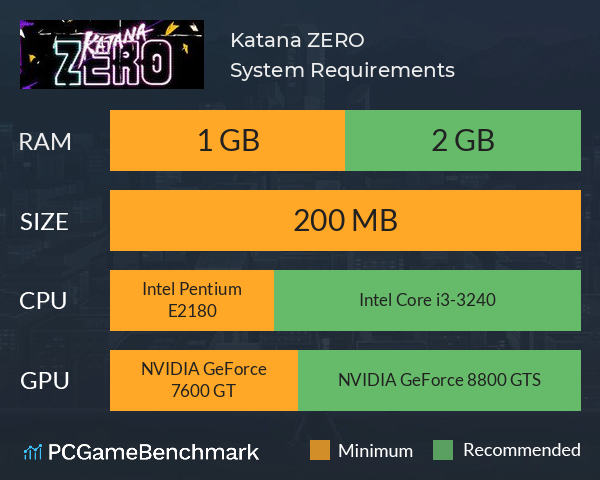 Katana ZERO System Requirements PC Graph - Can I Run Katana ZERO Katana ZERO System Requirements PC Graph - Can I Run Katana ZERO
