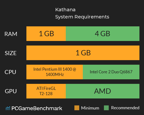 Kathana System Requirements PC Graph - Can I Run Kathana Kathana System Requirements PC Graph - Can I Run Kathana