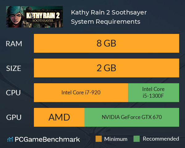 Kathy Rain 2: Soothsayer System Requirements PC Graph - Can I Run Kathy Rain 2: Soothsayer Kathy Rain 2: Soothsayer System Requirements PC Graph - Can I Run Kathy Rain 2: Soothsayer