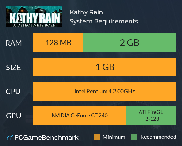 Kathy Rain System Requirements PC Graph - Can I Run Kathy Rain