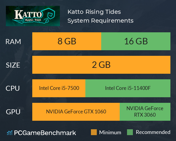 Katto: Rising Tides System Requirements PC Graph - Can I Run Katto: Rising Tides Katto: Rising Tides System Requirements PC Graph - Can I Run Katto: Rising Tides