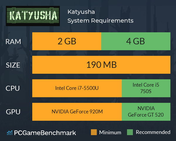 Katyusha System Requirements PC Graph - Can I Run Katyusha