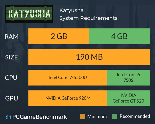 Katyusha System Requirements PC Graph - Can I Run Katyusha Katyusha System Requirements PC Graph - Can I Run Katyusha