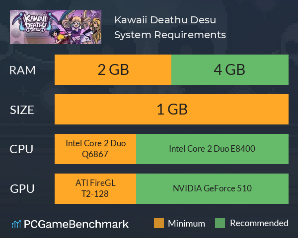 Kawaii Deathu Desu System Requirements PC Graph - Can I Run Kawaii Deathu Desu Kawaii Deathu Desu System Requirements PC Graph - Can I Run Kawaii Deathu Desu