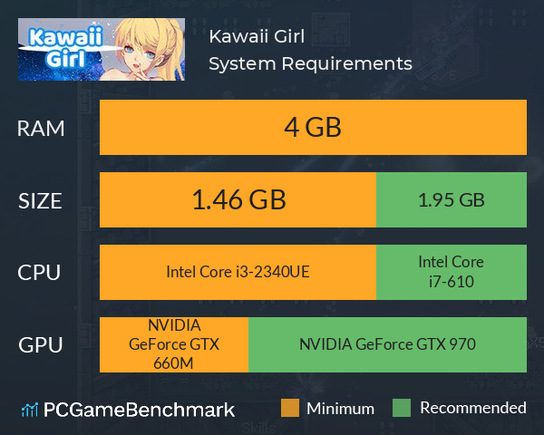 Kawaii Girl System Requirements PC Graph - Can I Run Kawaii Girl