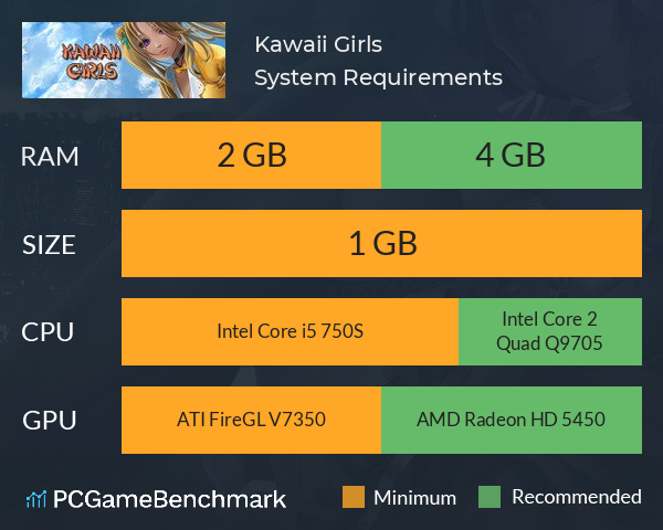 Kawaii Girls System Requirements PC Graph - Can I Run Kawaii Girls