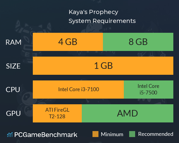 Kaya's Prophecy System Requirements PC Graph - Can I Run Kaya's Prophecy Kaya's Prophecy System Requirements PC Graph - Can I Run Kaya's Prophecy