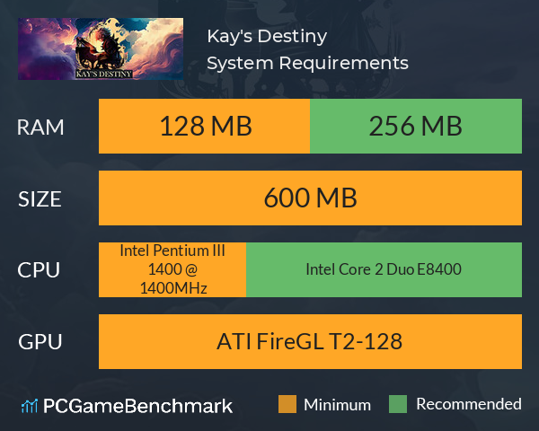 Kay's Destiny System Requirements PC Graph - Can I Run Kay's Destiny