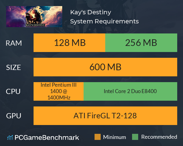 Kay's Destiny System Requirements PC Graph - Can I Run Kay's Destiny Kay's Destiny System Requirements PC Graph - Can I Run Kay's Destiny