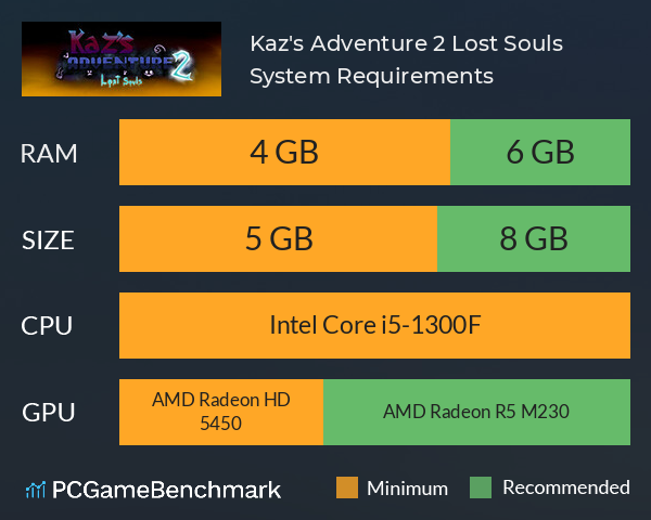 Kaz's Adventure 2: Lost Souls System Requirements PC Graph - Can I Run Kaz's Adventure 2: Lost Souls