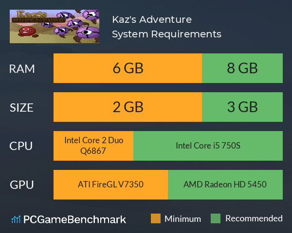 Kaz's Adventure System Requirements PC Graph - Can I Run Kaz's Adventure