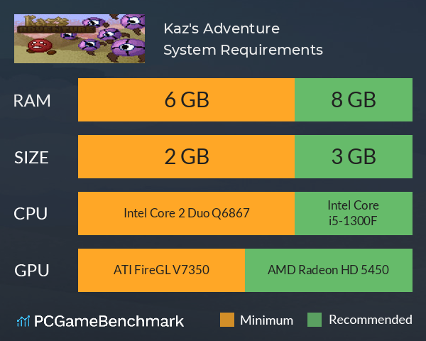 Kaz's Adventure System Requirements PC Graph - Can I Run Kaz's Adventure