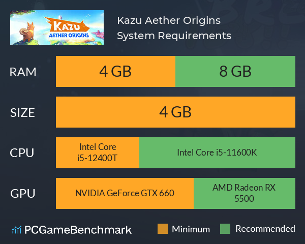 Kazu Aether Origins System Requirements PC Graph - Can I Run Kazu Aether Origins Kazu Aether Origins System Requirements PC Graph - Can I Run Kazu Aether Origins