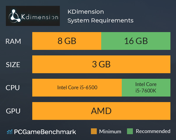 KDimension System Requirements PC Graph - Can I Run KDimension