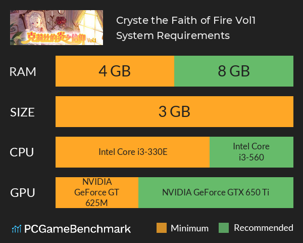 克莉丝的炎之信仰 Cryste: the Faith of Fire Vol.1 System Requirements PC Graph - Can I Run 克莉丝的炎之信仰 Cryste: the Faith of Fire Vol.1
