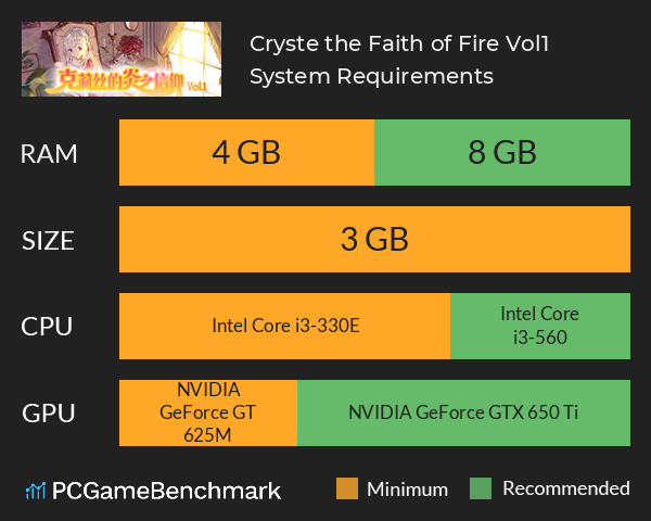 克莉丝的炎之信仰 Cryste: the Faith of Fire Vol.1 System Requirements PC Graph - Can I Run 克莉丝的炎之信仰 Cryste: the Faith of Fire Vol.1 克莉丝的炎之信仰 Cryste: the Faith of Fire Vol.1 System Requirements PC Graph - Can I Run 克莉丝的炎之信仰 Cryste: the Faith of Fire Vol.1