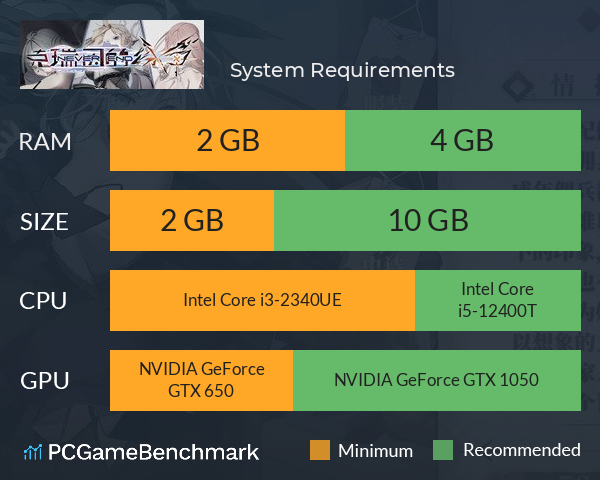 克瑞因的纷争 System Requirements PC Graph - Can I Run 克瑞因的纷争