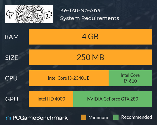 Ke-Tsu-No-Ana System Requirements PC Graph - Can I Run Ke-Tsu-No-Ana Ke-Tsu-No-Ana System Requirements PC Graph - Can I Run Ke-Tsu-No-Ana