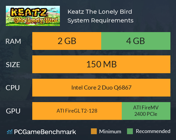 Keatz: The Lonely Bird System Requirements PC Graph - Can I Run Keatz: The Lonely Bird