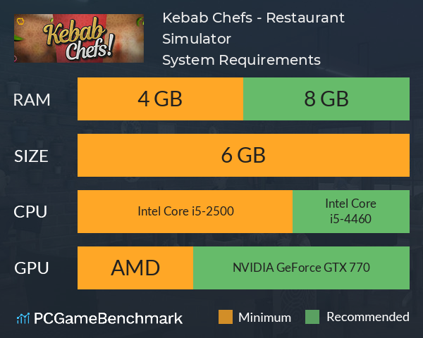 Kebab Chefs! - Restaurant Simulator System Requirements PC Graph - Can I Run Kebab Chefs! - Restaurant Simulator