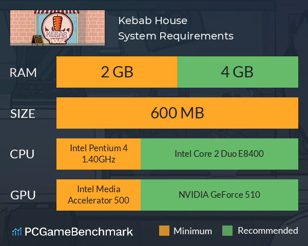 Kebab House System Requirements PC Graph - Can I Run Kebab House