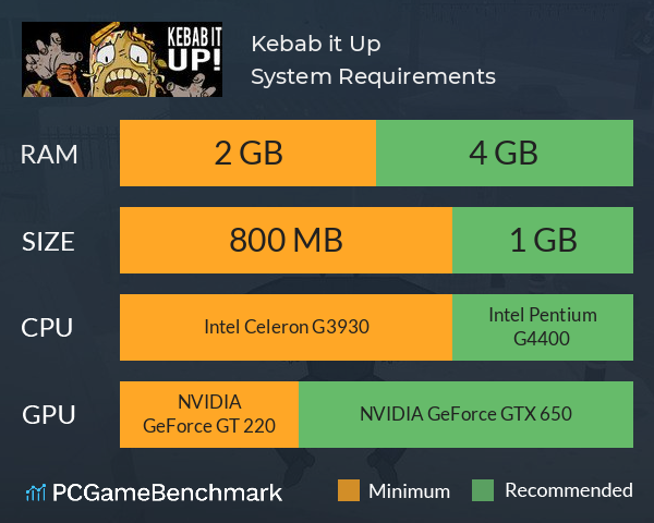 Kebab it Up! System Requirements PC Graph - Can I Run Kebab it Up!