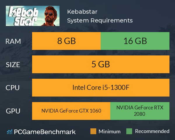Kebabstar System Requirements PC Graph - Can I Run Kebabstar Kebabstar System Requirements PC Graph - Can I Run Kebabstar