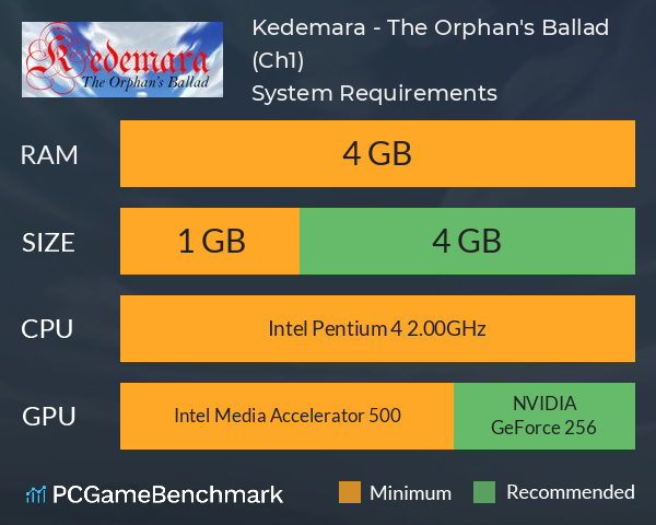 Kedemara - The Orphan's Ballad (Ch.1) System Requirements PC Graph - Can I Run Kedemara - The Orphan's Ballad (Ch.1)