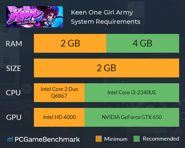 Keen: One Girl Army System Requirements PC Graph - Can I Run Keen: One Girl Army