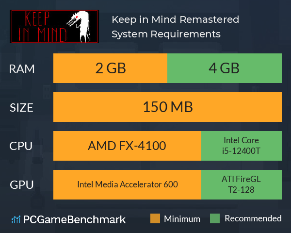 Keep in Mind: Remastered System Requirements PC Graph - Can I Run Keep in Mind: Remastered Keep in Mind: Remastered System Requirements PC Graph - Can I Run Keep in Mind: Remastered