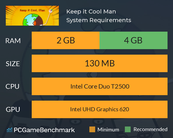Keep it Cool, Man System Requirements PC Graph - Can I Run Keep it Cool, Man Keep it Cool, Man System Requirements PC Graph - Can I Run Keep it Cool, Man