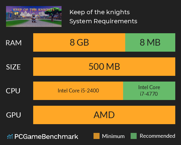 Keep of the knights System Requirements PC Graph - Can I Run Keep of the knights Keep of the knights System Requirements PC Graph - Can I Run Keep of the knights
