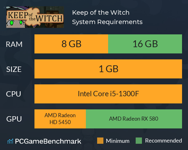 Keep of the Witch System Requirements PC Graph - Can I Run Keep of the Witch Keep of the Witch System Requirements PC Graph - Can I Run Keep of the Witch
