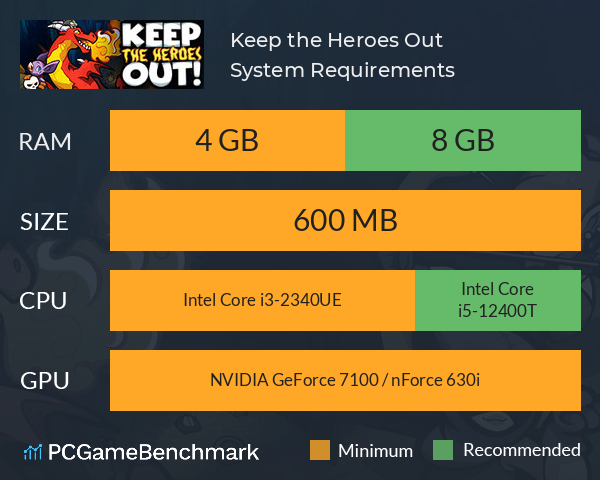 Keep the Heroes Out System Requirements PC Graph - Can I Run Keep the Heroes Out