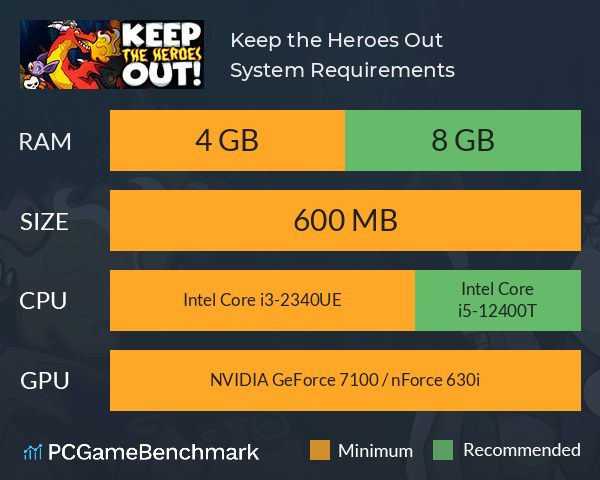 Keep the Heroes Out System Requirements PC Graph - Can I Run Keep the Heroes Out