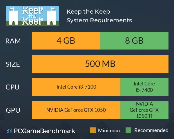 Keep the Keep System Requirements PC Graph - Can I Run Keep the Keep