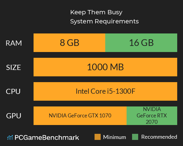 Keep Them Busy System Requirements PC Graph - Can I Run Keep Them Busy Keep Them Busy System Requirements PC Graph - Can I Run Keep Them Busy