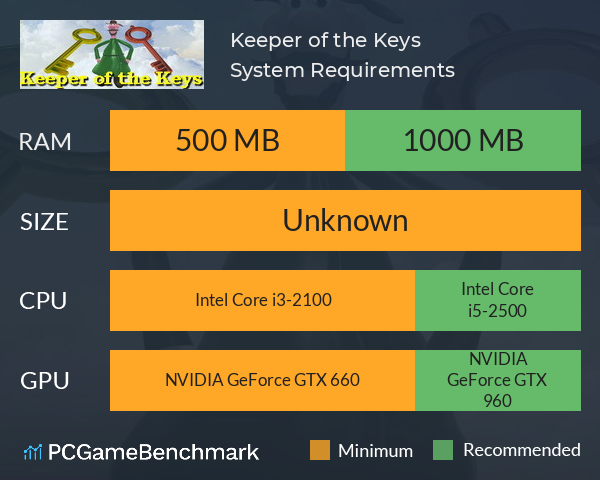 Keeper of the Keys System Requirements PC Graph - Can I Run Keeper of the Keys
