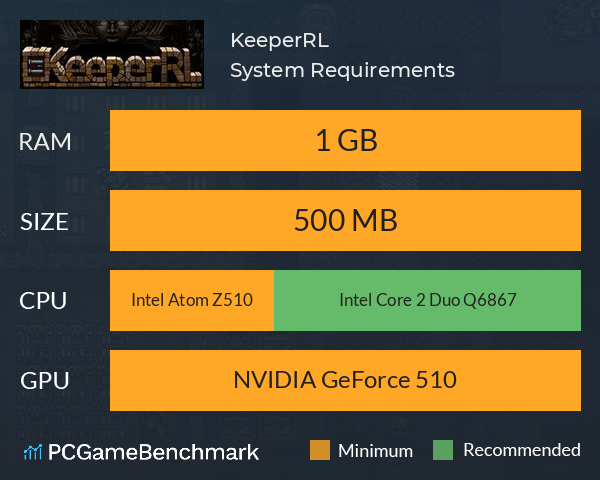 KeeperRL System Requirements PC Graph - Can I Run KeeperRL