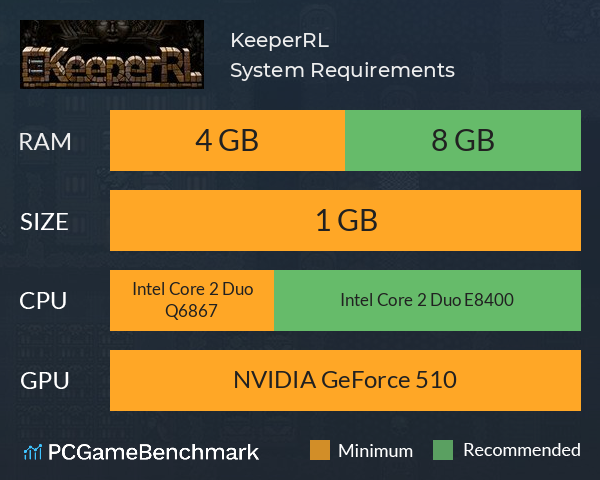 KeeperRL System Requirements PC Graph - Can I Run KeeperRL