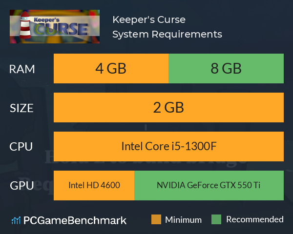 Keeper's Curse System Requirements PC Graph - Can I Run Keeper's Curse