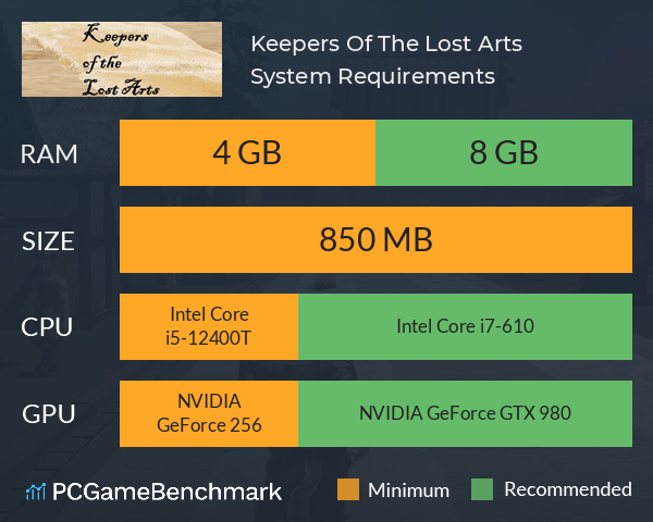 Keepers Of The Lost Arts System Requirements PC Graph - Can I Run Keepers Of The Lost Arts Keepers Of The Lost Arts System Requirements PC Graph - Can I Run Keepers Of The Lost Arts