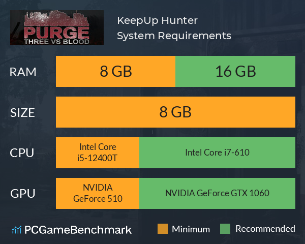 KeepUp Hunter System Requirements PC Graph - Can I Run KeepUp Hunter