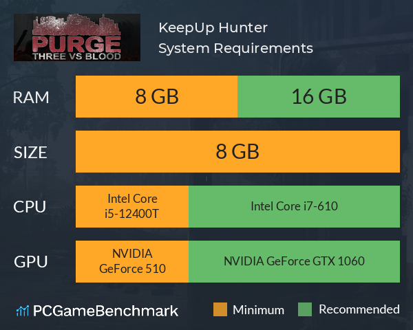 KeepUp Hunter System Requirements PC Graph - Can I Run KeepUp Hunter KeepUp Hunter System Requirements PC Graph - Can I Run KeepUp Hunter