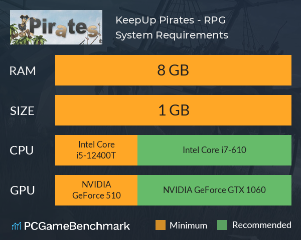 KeepUp Pirates - RPG System Requirements PC Graph - Can I Run KeepUp Pirates - RPG