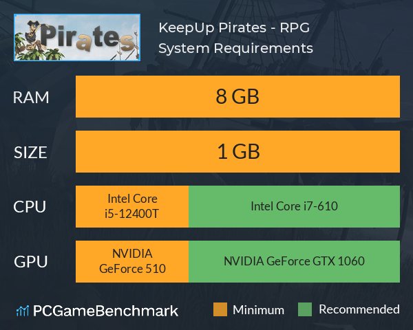 KeepUp Pirates - RPG System Requirements PC Graph - Can I Run KeepUp Pirates - RPG