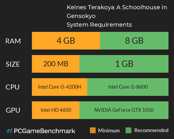 Keine’s Terakoya: A Schoolhouse in Gensokyo System Requirements PC Graph - Can I Run Keine’s Terakoya: A Schoolhouse in Gensokyo Keine’s Terakoya: A Schoolhouse in Gensokyo System Requirements PC Graph - Can I Run Keine’s Terakoya: A Schoolhouse in Gensokyo