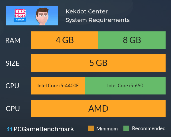 Kekdot Center System Requirements PC Graph - Can I Run Kekdot Center