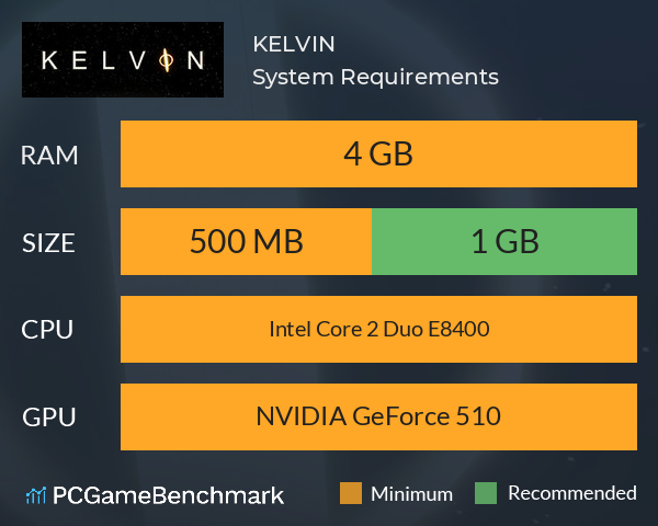 KELVIN System Requirements PC Graph - Can I Run KELVIN
